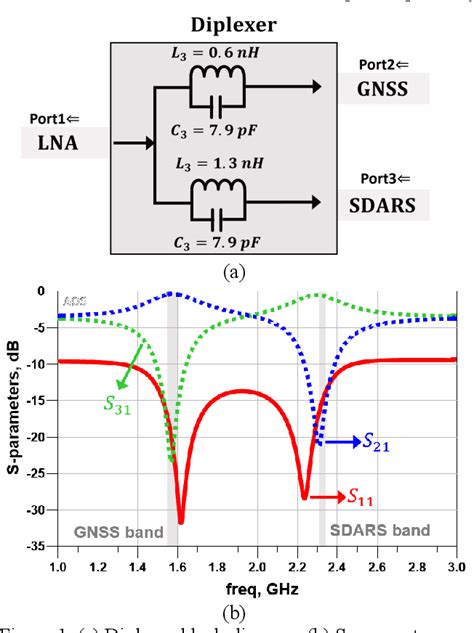 Loadbox Design for EMC Testing in Automotive GNSS/SDARS 